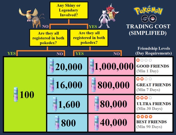 Shiny Articuno Pokemon Trade Go LV20 Registered /30 Day Trading Stardust  Pokémon