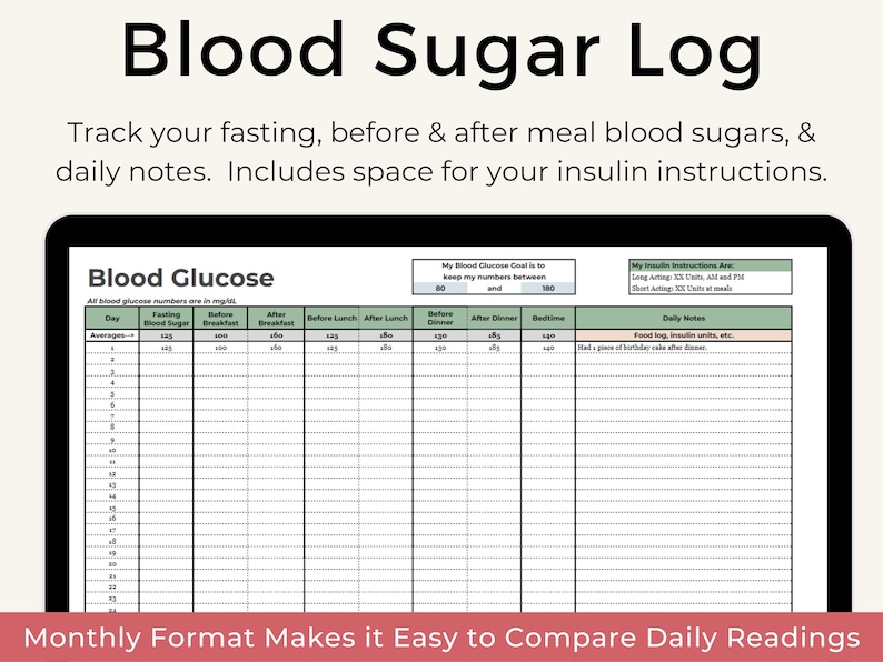Blood Pressure Tracker | Blood Sugar Log | Google Sheets Spreadsheet Template - Etsy