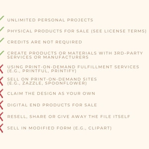 May include: A beige graphic with a list of usage rights. Green checkmarks indicate permitted uses: unlimited personal projects, physical products for sale, and no required credits. Red X marks indicate prohibited uses, including print-on-demand services and selling digital products.