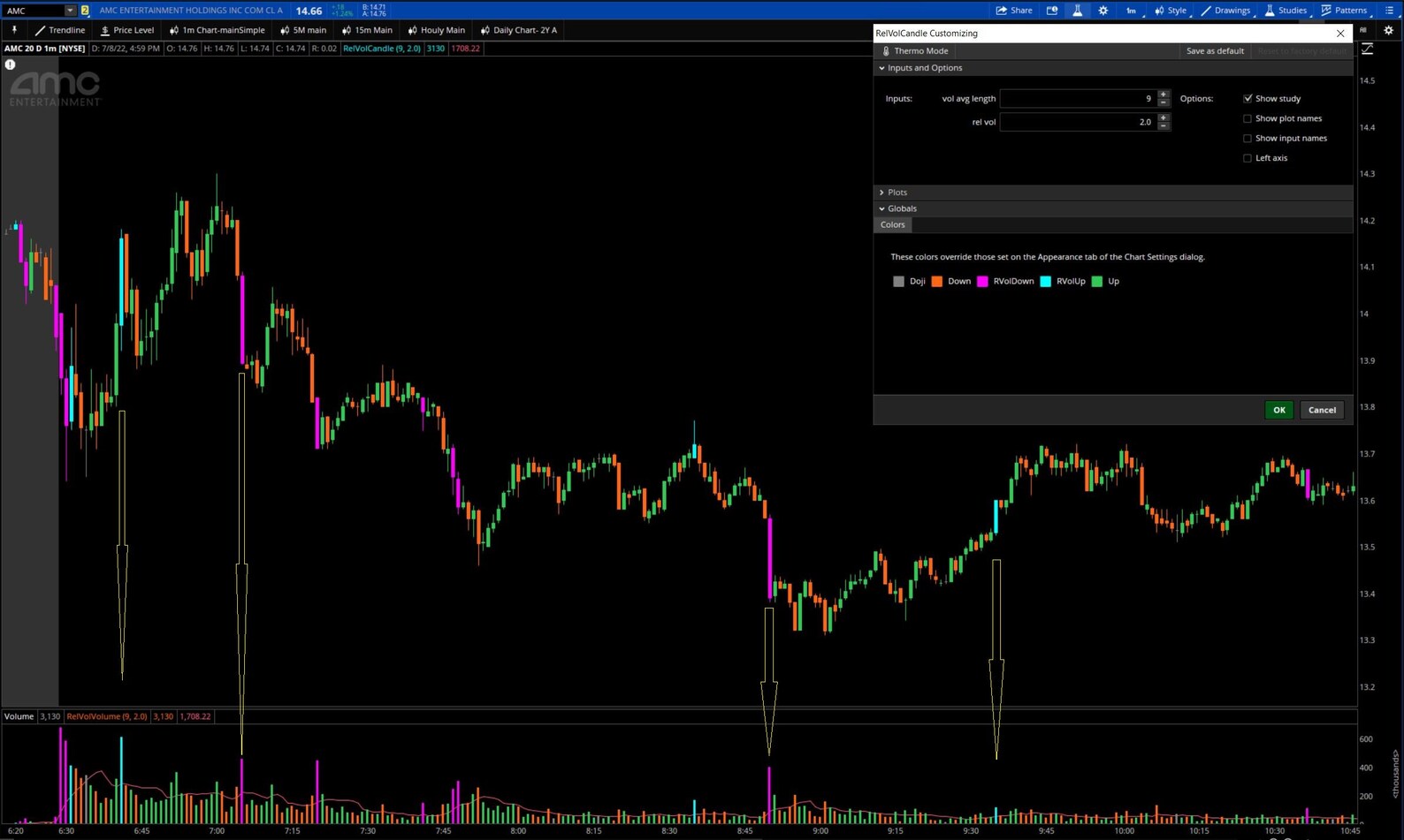 Thinkorswim Relative Volume Candle Color Indicator Etsy