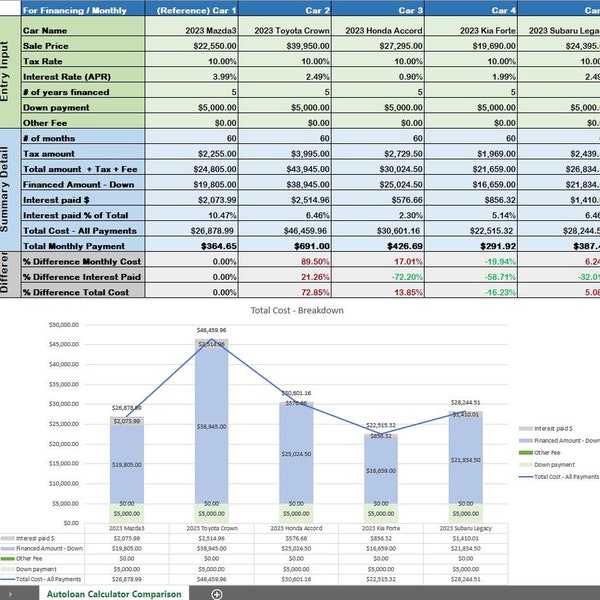 Car Autoloan Calculator Comparison Excel Sheet Template for Car Shopping Comparison