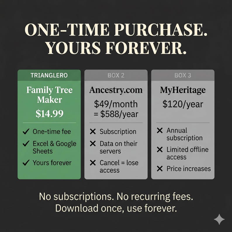Family Tree Maker Excel Google Sheets | Genealogy Tracker Spreadsheet ...