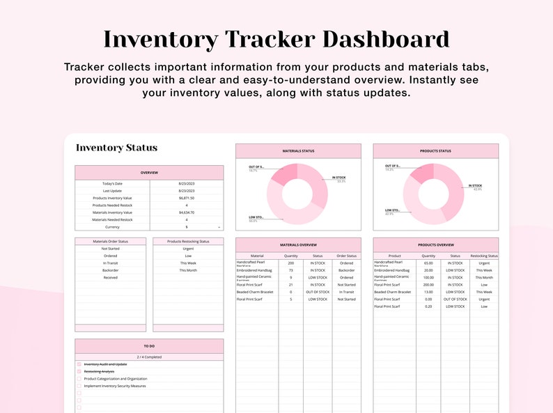 K&ouml;nnte beinhalten: Ein rosa-wei&szlig;es Inventar-Tracker-Dashboard mit Diagrammen und Tabellen. Das Dashboard enth&auml;lt Abschnitte f&uuml;r den Materialstatus, den Produktstatus und die Inventar&uuml;bersicht. Das Dashboard enth&auml;lt auch einen Abschnitt f&uuml;r Aufgaben.