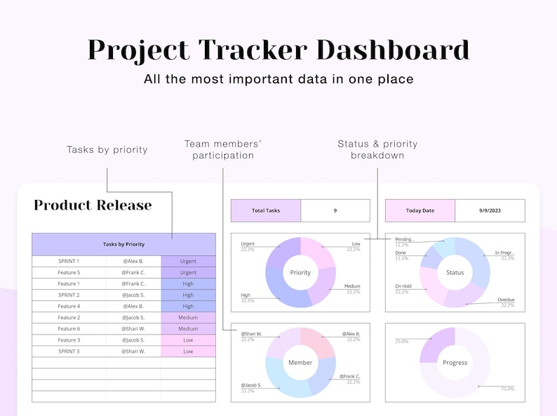 Project Tracker Google Sheet: Task Manager (digital Download) - Etsy