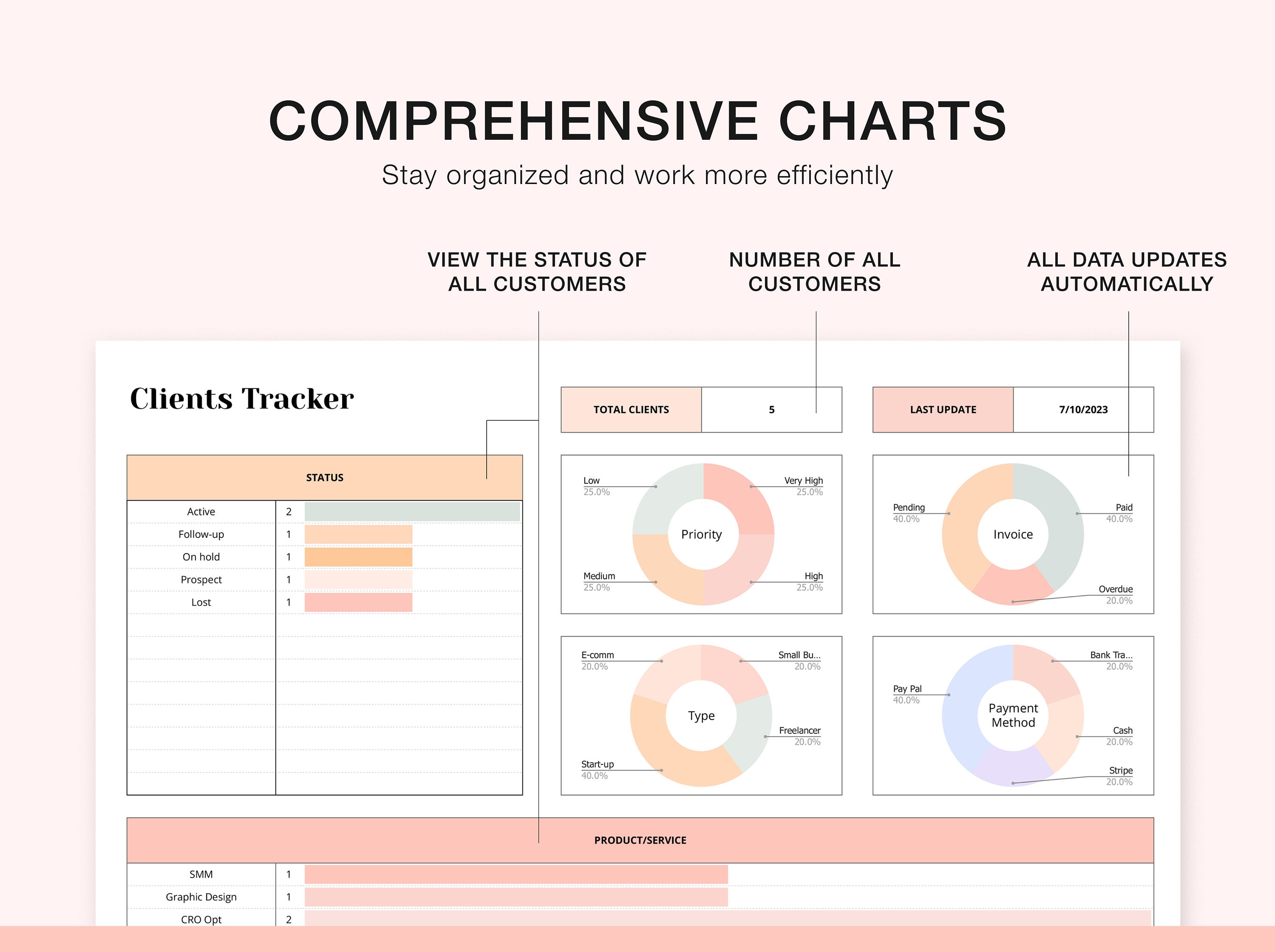 Customer Rotation Tracker Client Tracker Google Sheets Template: Small Business Customer List ...