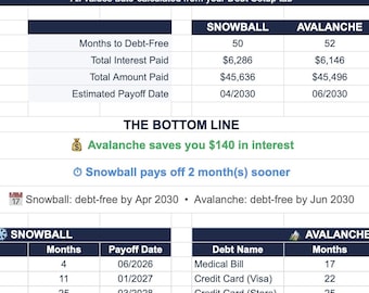 Google Sheets Snowball vs Avalanche Comparison Dashboard Debt Tracker Calculator Payment Planner Budget Template