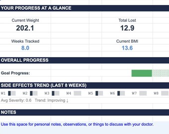 GLP-1 Weight Loss Tracker Google Sheets