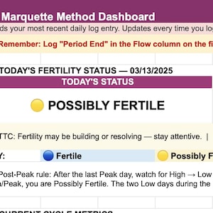 Puede incluir: Un panel digital que muestra información sobre el estado de fertilidad. La pantalla muestra el estado "Posiblemente Fértil", métricas del ciclo e indicadores clave. El texto incluye "Marquette Method Dashboard" y otros detalles.