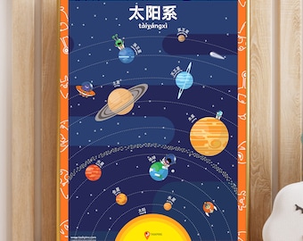 Solar System Poster Simplified Chinese 太阳系 行星 Planets Poster Space Printable  Planets Kids Bedroom Poster Playroom Wall Decoration 儿童卧室装饰