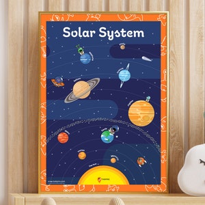 Poster Solar System Planets Poster Space Printable Wall Art Poster Planets Kids Bedroom Poster Playroom Wall Decoration Space School Planets