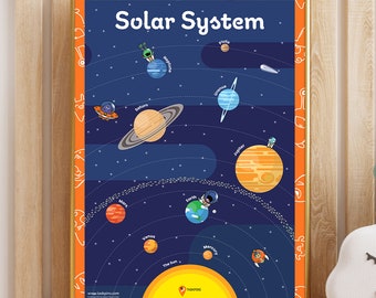 Poster Solar System Planets Poster Space Printable Wall Art Poster Planets Kids Bedroom Poster Playroom Wall Decoration Space School Planets