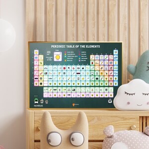 May include: A colorful periodic table of the elements poster with illustrations of everyday objects representing each element. The poster has a green chalkboard background with white borders and is framed in gold.
