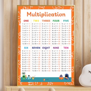May include: A colorful educational chart with a bright orange background and a title that reads "Multiplication". The chart is divided into ten columns, each representing a number from one to ten. Each column contains a multiplication table for that number, with the equations and answers displayed in colorful text. The chart features cartoon illustrations of monsters and other whimsical characters.