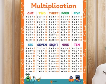 Math Poster Kids Multiplication Math Print Classroom Decor Mathematics Printable Primary School Math Times Table Poster Educational Math