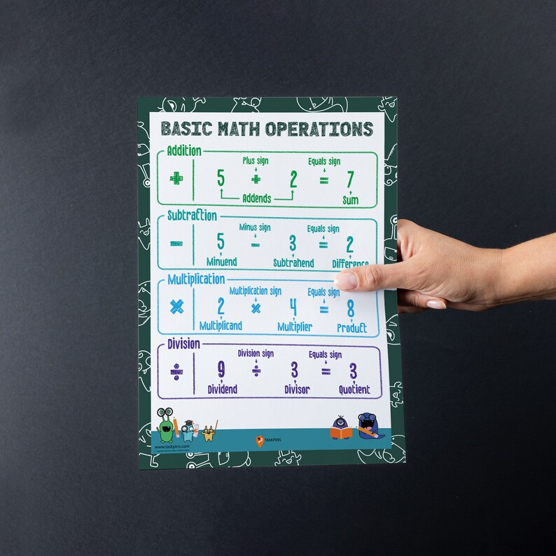 May include: A math educational poster with the title "BASIC MATH OPERATIONS" in white text on a green background. The poster illustrates addition, subtraction, multiplication, and division with examples. The poster is held by a person.