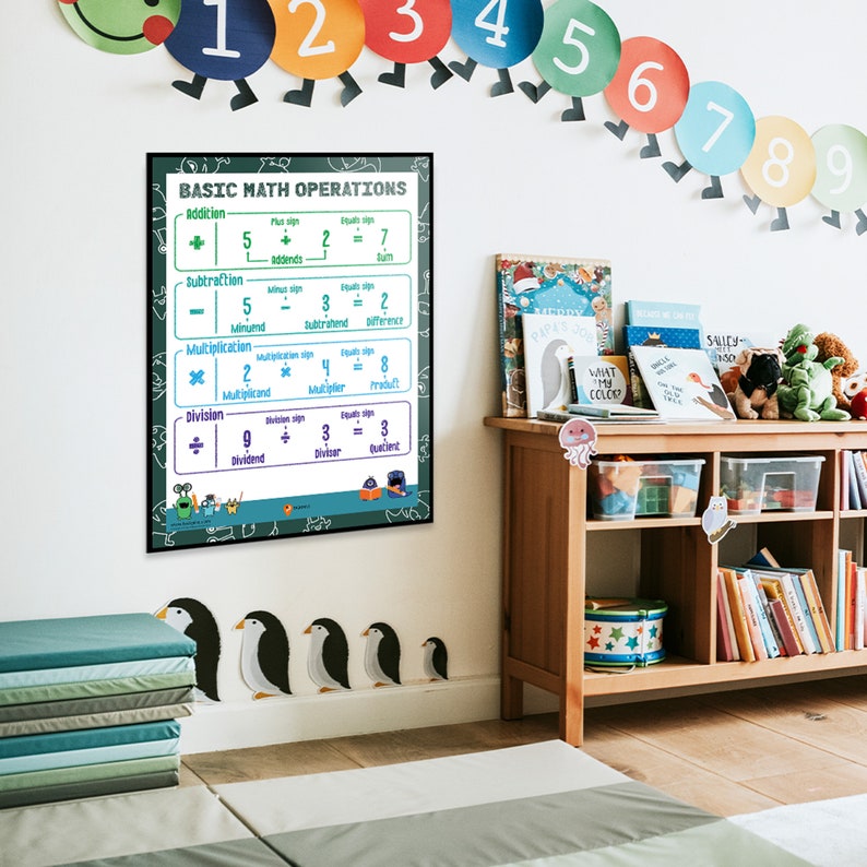 May include: A framed educational poster displaying basic math operations: addition, subtraction, multiplication, and division. The poster is in a child's playroom, with colorful number cutouts and a wooden bookshelf filled with books and toys. Penguin wall decals are along the base of the wall.