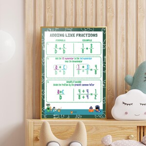May include: A green and white poster with the title "Adding Like Fractions". The poster shows a formula for adding fractions with like denominators and an example of how to add 1/8 + 3/8. The poster also includes steps for simplifying the answer.
