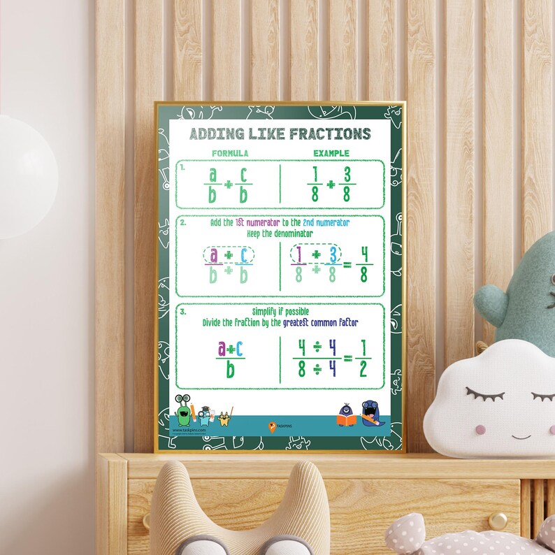 May include: A green and white poster with the title "Adding Like Fractions". The poster shows a formula for adding fractions with like denominators and an example of how to add 1/8 + 3/8. The poster also includes steps for simplifying the answer.