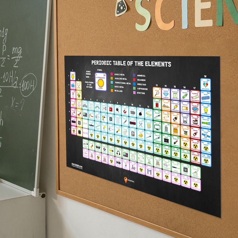Periodic Table School Rounded Periodic Table Poster Kids Science Classroom Ideas Element Primary ...