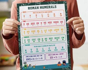 Roman Numerals Poster Basic Math Numbers Print Roman Numbers Kids Math Home School Mathematics Poster Math Teaching Ideas Teaching Counting