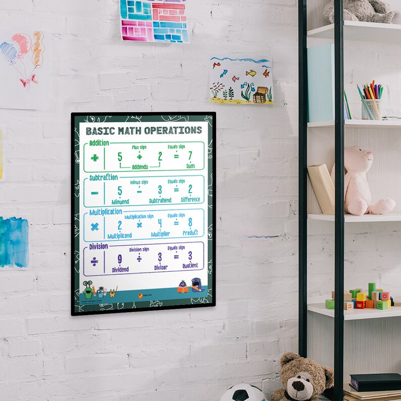 May include: A framed educational poster titled "BASIC MATH OPERATIONS" is displayed on a white brick wall. The poster features examples of addition, subtraction, multiplication, and division. Colorful illustrations and text are used to explain each operation.