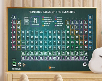 Periodic Table Poster Teen Science Classroom Ideas Secondary School Chemistry Educational Periodic Table Prints Teaching Ideas Middle School