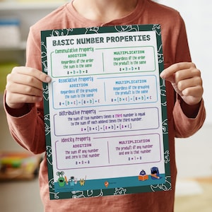 May include: A green and white poster with the title "Basic Number Properties" and explains the commutative, associative, distributive, and identity properties of addition and multiplication. The poster features cartoon characters.