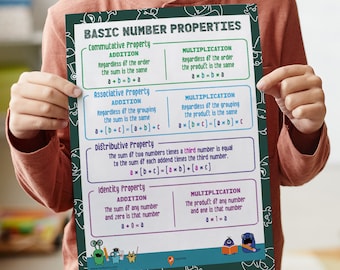 Basic Math Number Properties Poster Math Addition Multiplication Math Teacher Ideas Mathematics Printable Math 5 Year Old Foundation Math