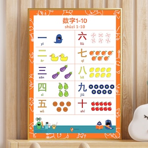 May include: A colourful educational poster featuring Chinese characters and numbers 1-10. Each number is illustrated with a corresponding number of objects, such as baseballs, oranges, lemons, pears, basketballs, and apples.