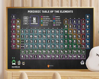 Periodic Table Poster Pre Teen Science Classroom Ideas Secondary School Chemistry Educational Periodic Table Prints Teaching Ideas Geeks