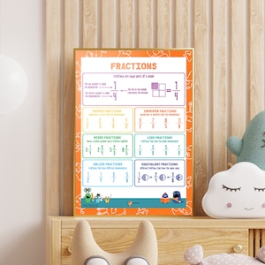Basic Math Fractions Math Poster Classroom Ideas Mathematics Print Primary School Math Homeschool Fractions Poster Kids Math Gifted Child