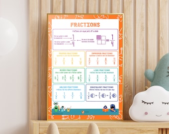 Frações de matemática básica cartaz de matemática idéias de sala de aula matemática imprimir escola primária matemática frações de ensino em casa cartaz crianças matemática superdotada criança