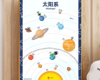 Zonnestelsel Poster Vereenvoudigd Chinese Planeten Poster Ruimte Afdrukbare Wall Art Poster Planeten Kinderkamer Poster Speelkamer Wanddecoratie