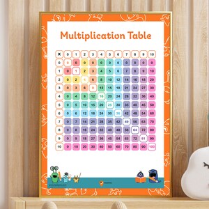 May include: A colorful multiplication table chart with numbers from 0 to 10. The chart is printed on a white background with a light blue border. The chart is surrounded by a bright orange border. The chart is decorated with cartoon characters.