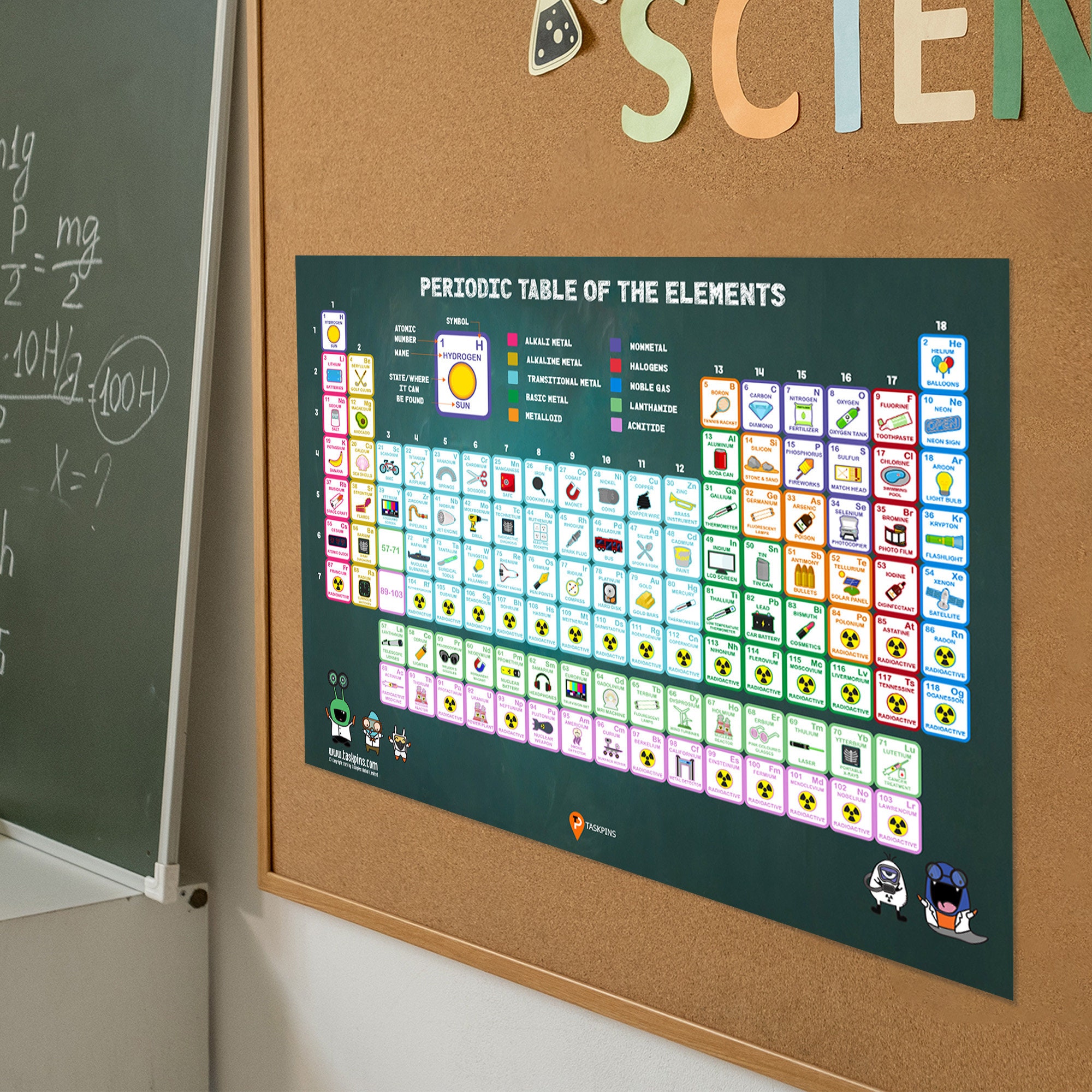 Periodic Table Poster Teen Science Classroom Ideas Primary School ...