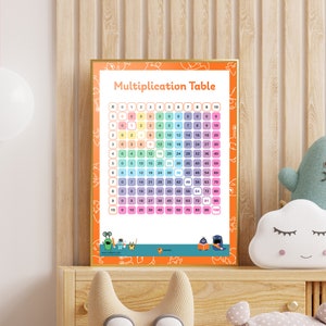 May include: A colorful multiplication table chart with numbers 0-10 on the top and side, and the product of each number combination in the corresponding square. The chart is surrounded by a bright orange border and features cartoon characters on the bottom.