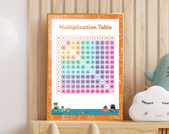 Easy Multiplication Math Poster Basic Math Teacher Ideas Mathematics Printable Primary School Math Times Table Poster Math Home School Ideas