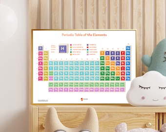 Periodic Table Poster Kids Science Print Classroom Ideas Periodic Table Printable Primary School Chemistry Educational Periodic Table Prints