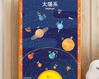 Solar System Poster Traditional Chinese 太陽系 行星 Planets Poster Space Printable  Planets Kids Bedroom Poster Playroom Wall Decoration 兒童臥室裝飾