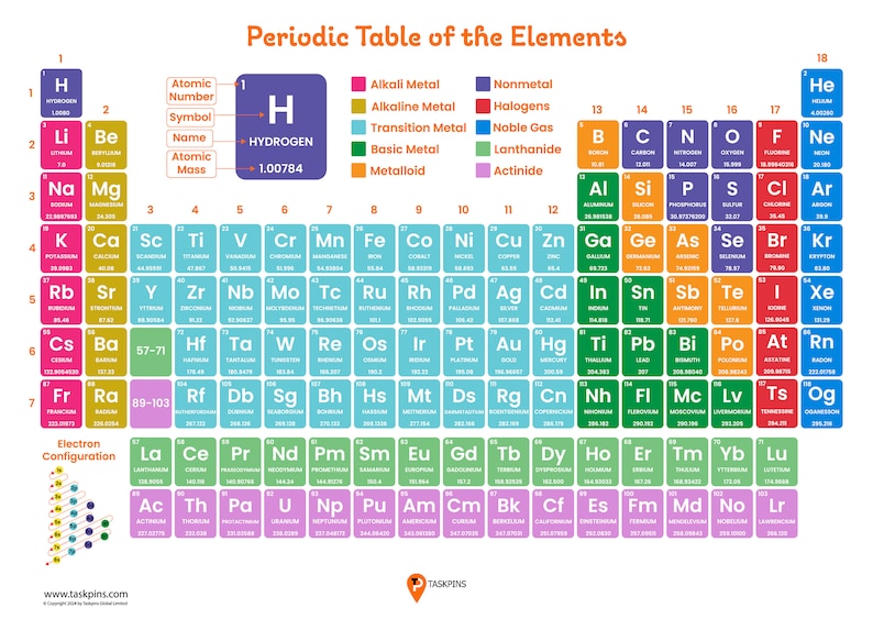 Element Rows Periodic Table Poster Kids Science Print Classroom Decor Periodic Table ...