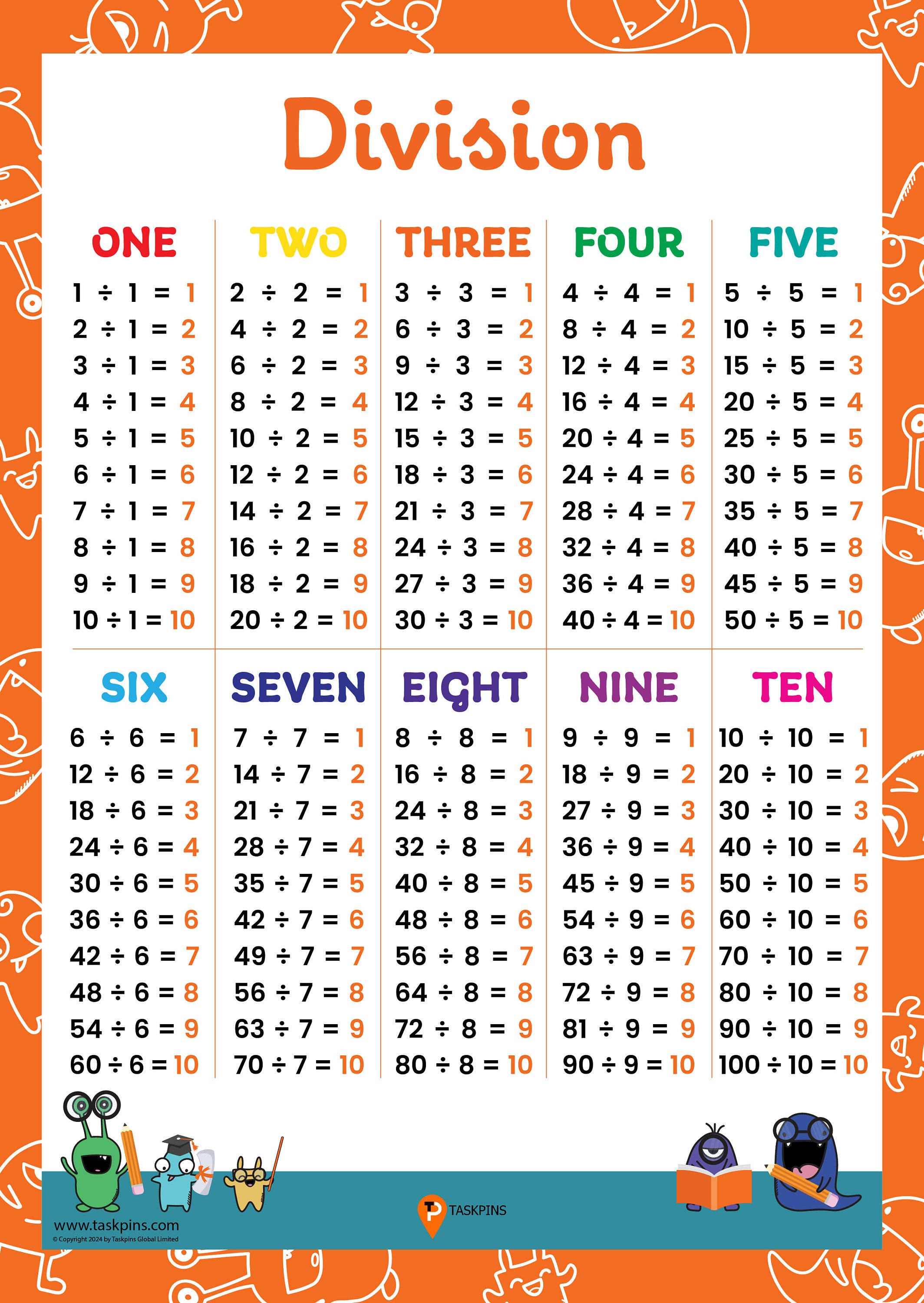 Math Poster Young Kids Division Math Print Classroom Decor Mathematics ...