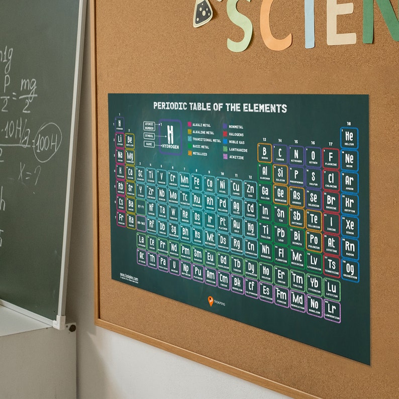 Periodic Table Poster Teen Science Classroom Ideas Secondary School ...