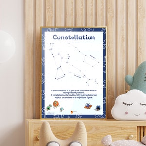 Può includere: Un poster educativo blu e bianco con la parola "Costellazione" in un grande carattere blu. Il poster spiega che una costellazione è un gruppo di stelle che formano uno schema riconoscibile. Il poster include anche un diagramma di una costellazione con i nomi "L'Orsa Maggiore", "Corona del Nord" e "Toro del Toro" scritti accanto alle stelle.
