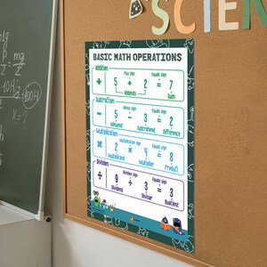 May include: A colorful educational poster titled "BASIC MATH OPERATIONS" is displayed on a corkboard. The poster illustrates addition, subtraction, multiplication, and division with examples. The poster has a white background with green, blue, and purple sections.