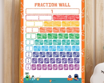 Basic Math Fractions Wall Math Poster Classroom Decor Mathematics Printable Math Concepts Homeschool Fractions Poster Math Gifted Kids Room