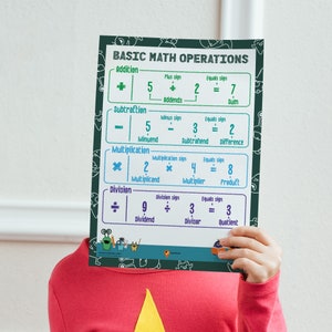 May include: A colorful educational poster titled "Basic Math Operations" is held up. The poster displays addition, subtraction, multiplication, and division equations with labels. The background is white, and the poster has a green border with cartoon characters.