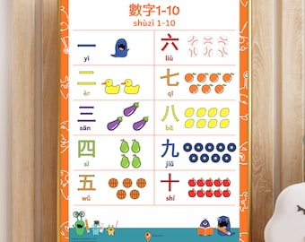 Math Poster Kids Numbers Traditional Chinese Classroom Decor One to Ten Printable School Basic Math Numbers Poster 數位 Math Counting Print 數學