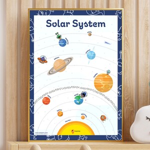 Solar System Poster Planets Poster Space Printable Wall Art Poster Planets Kids Bedroom Poster Playroom Wall Decoration Space School Planets