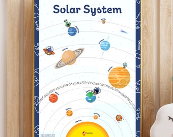 Solar System Poster Planets Poster Space Printable Wall Art Poster Planets Kids Bedroom Poster Playroom Wall Decoration Space School Planets