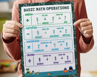 Basic Math Operations Poster Math Plus Minus Multiply Divide Math Teacher Ideas Mathematics Printable Math for 5 Year Old Foundation Math
